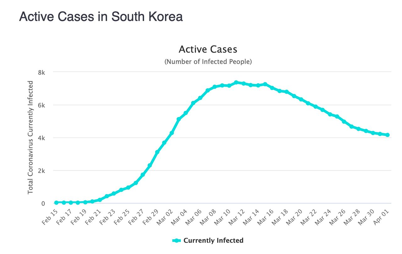 covid19-south-korea