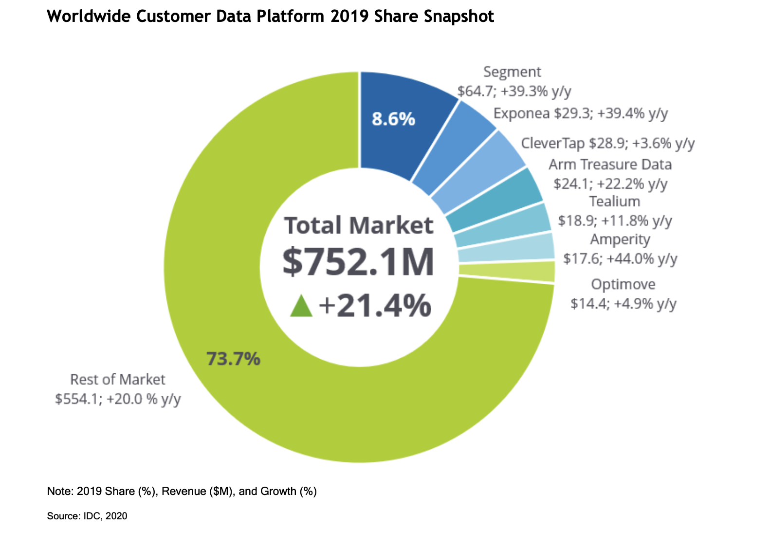 CDP 2019 Share Snapshot