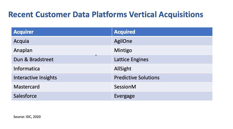 CDP Vertical Acquisitions