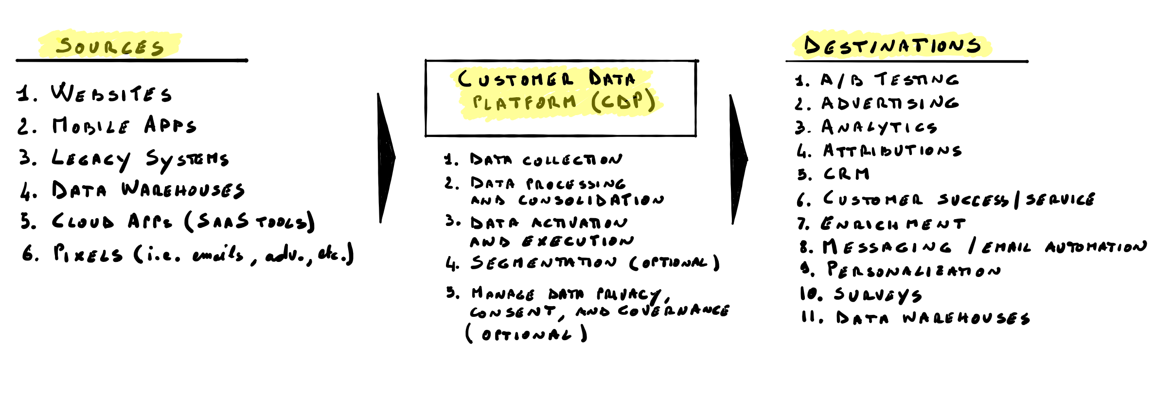 CDP Schematic