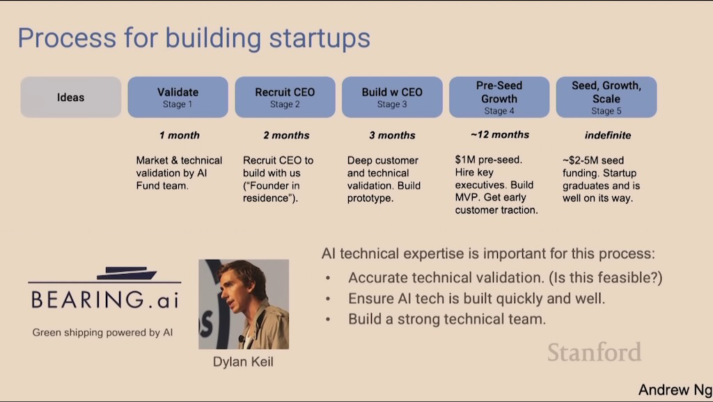 Andrew Ng approach