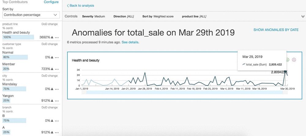 Anomaly Detection