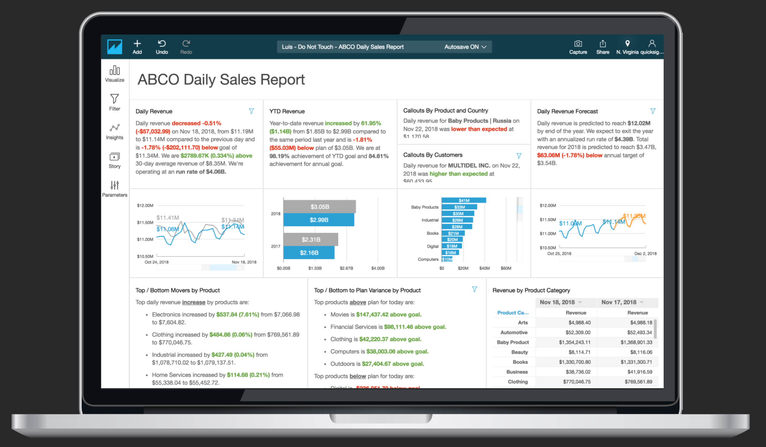 Dashboard With Narratives