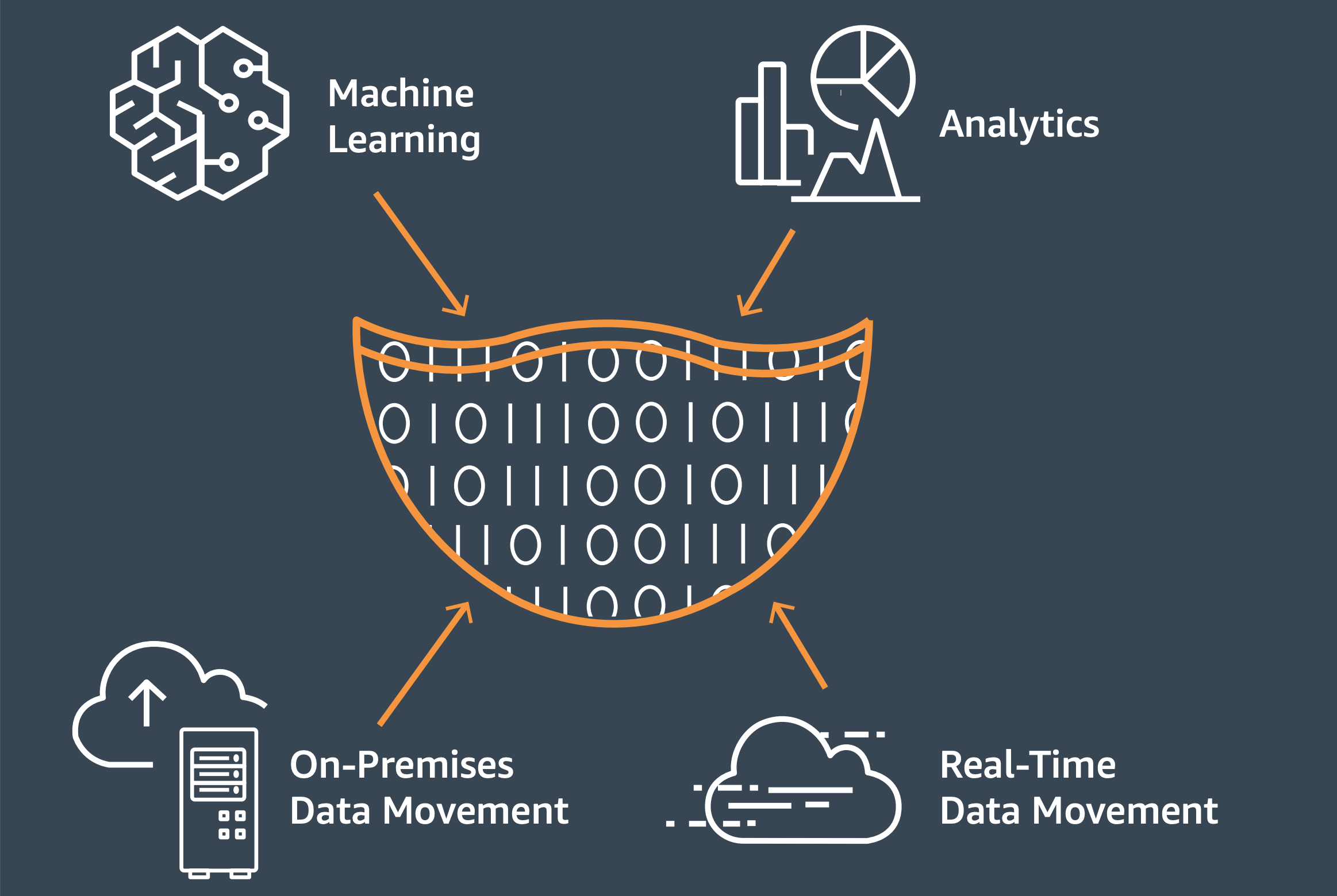 Data Lake