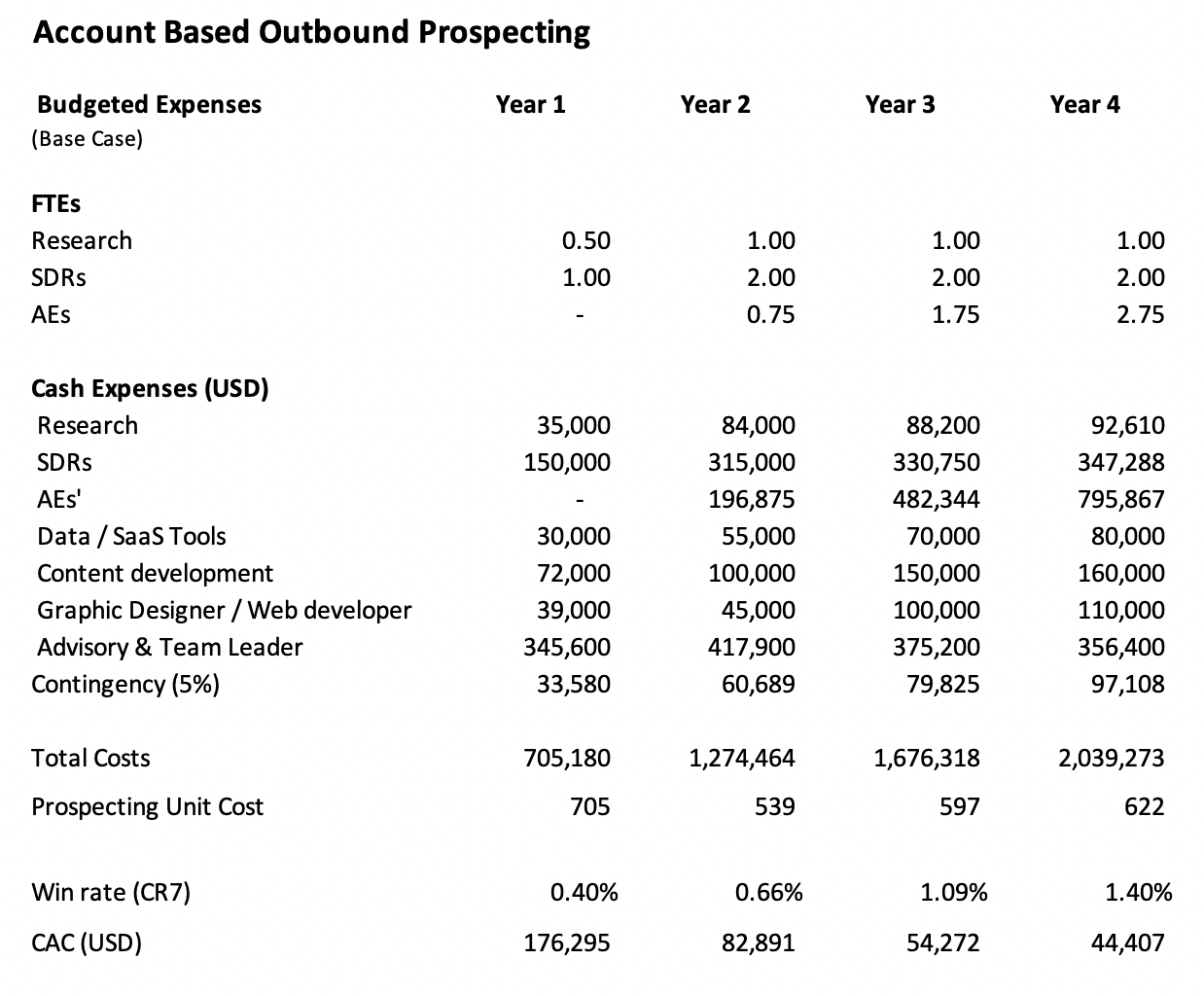 Budgeted Expenses