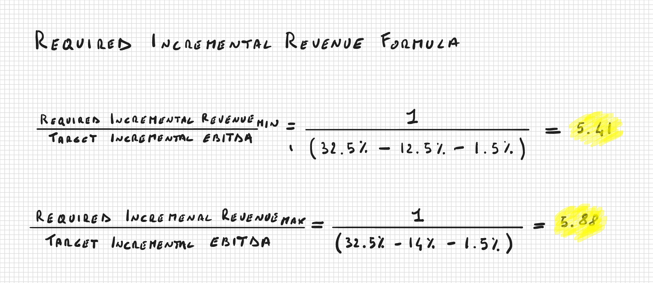 Required Revenue Formula