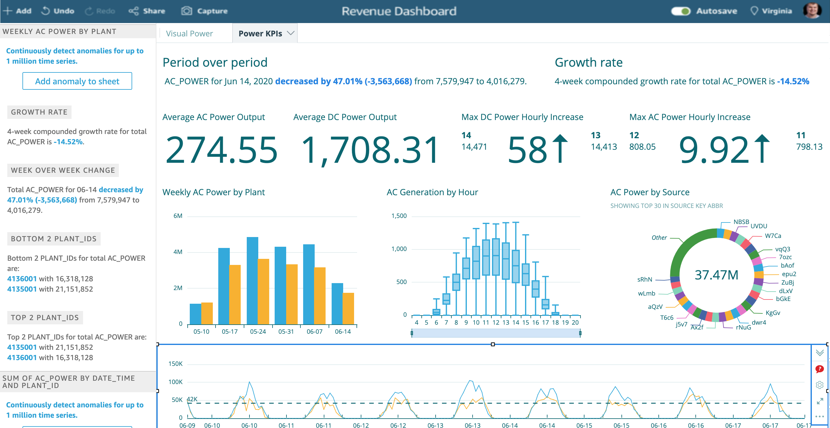 Revenue dashboard