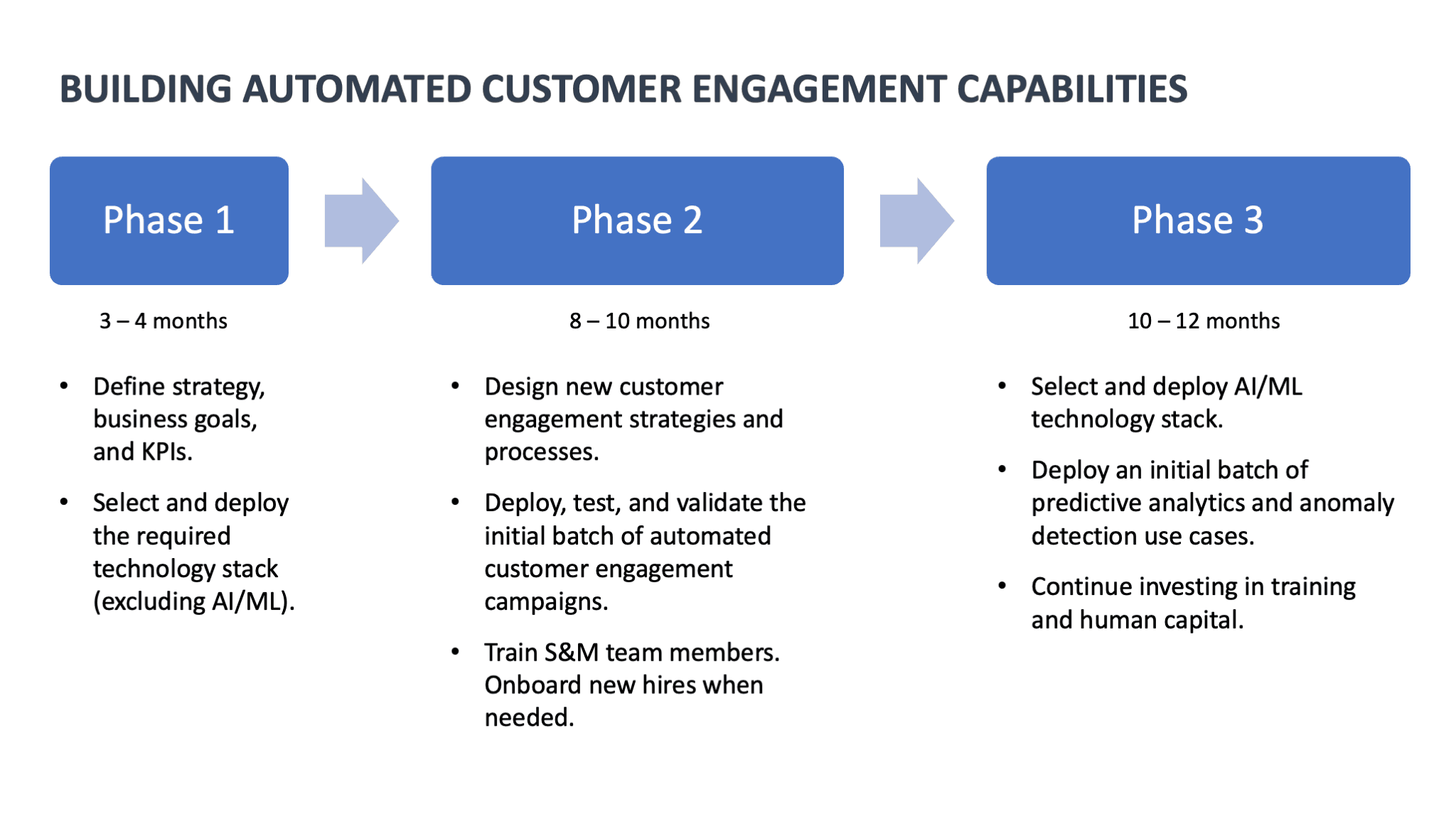 Customer engagement work plan