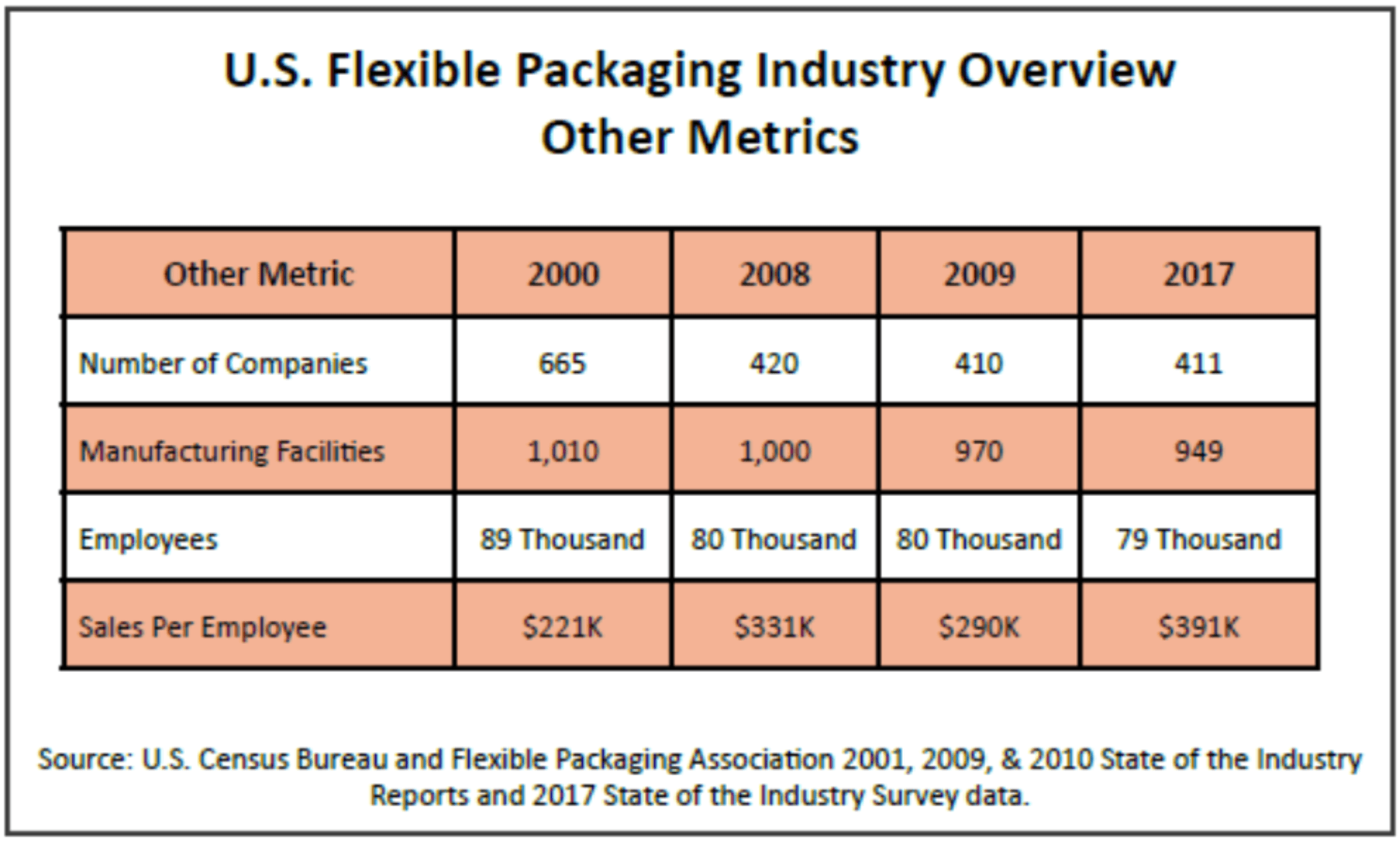 Flexible Packaging Industry Metrics